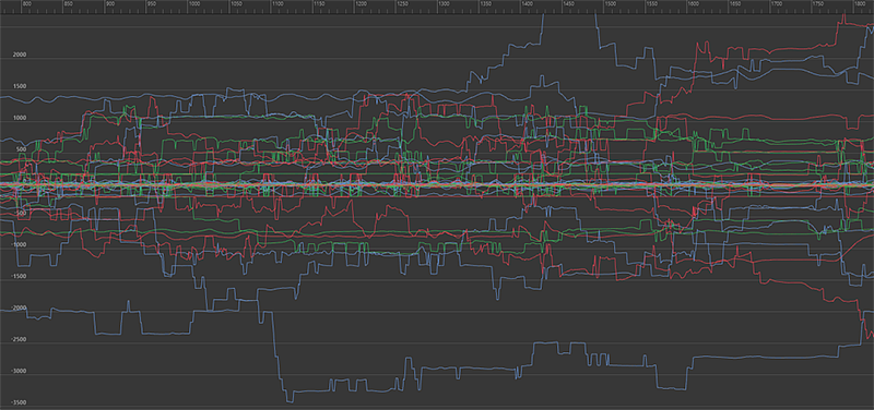 #CHAOS ON MARS# SKP-S 2020AW Digital Campaign（图ZMjc0OTA4MDAw） - 场景 - 站酷设计师锦鲤互动原创素材 - 站酷ZCOOL