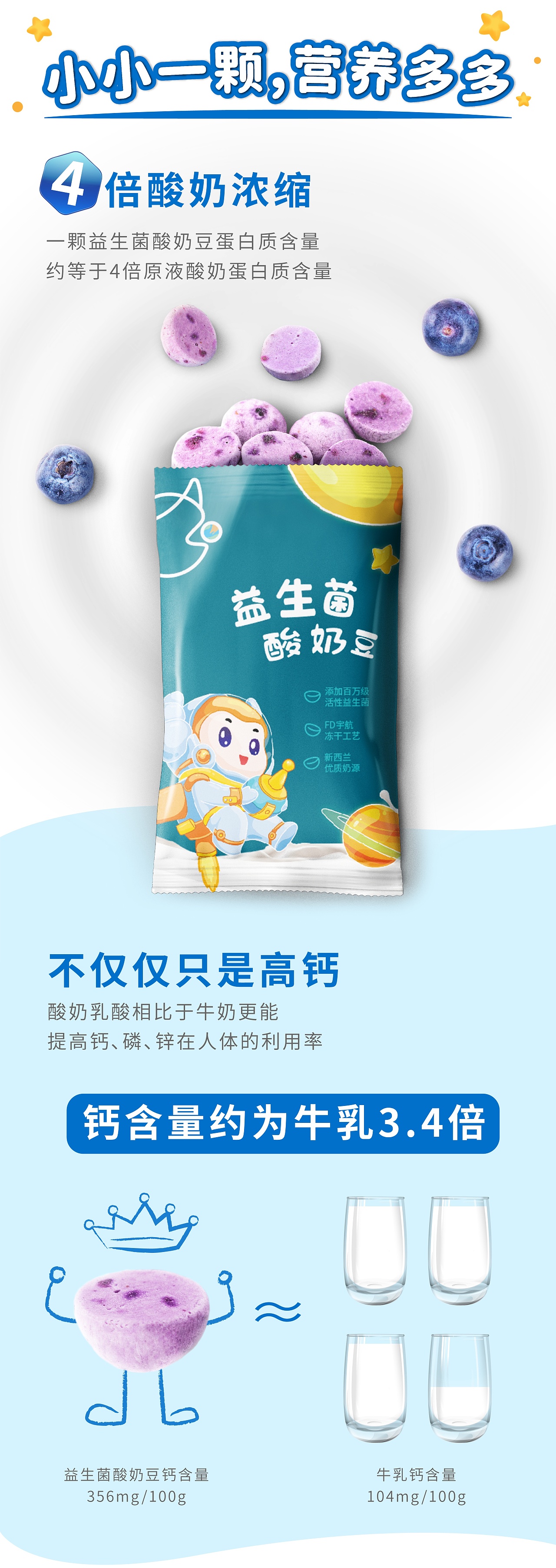 益生菌酸奶溶豆包装及商品详情页设计（图ZMjI4ODAyMjAw） - 包装 - 站酷设计师佐野Zoye原创素材 - 站酷ZCOOL