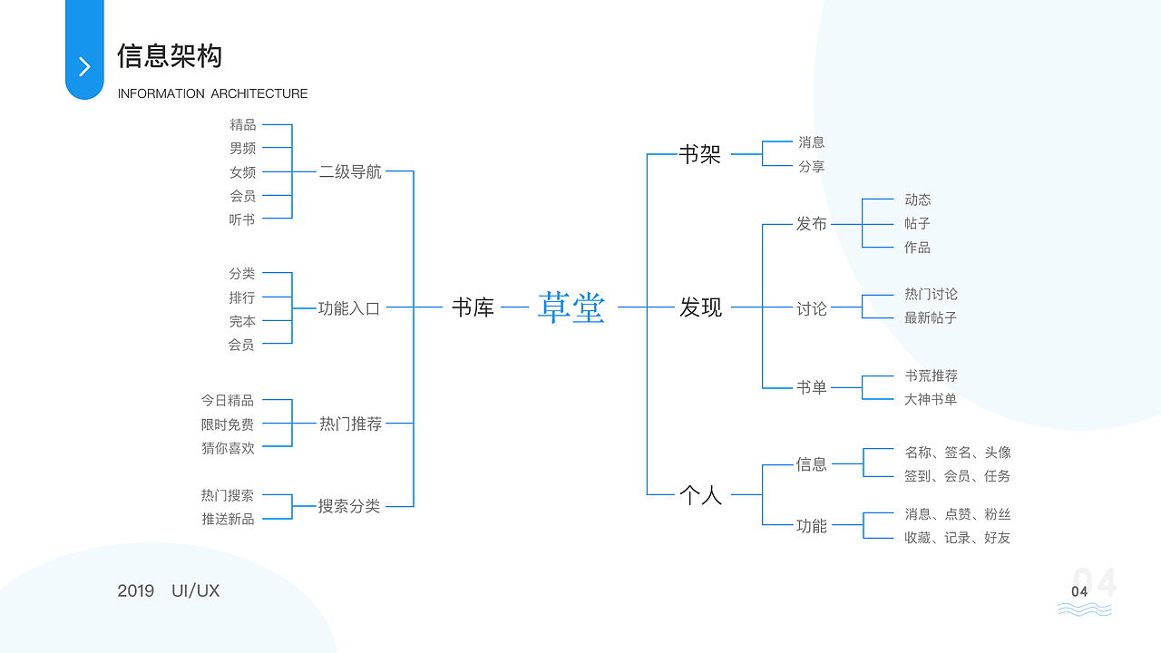 草堂阅读（图ZMTczMDM3MzU2） - APP界面 - 站酷设计师ui刘阳原创素材 - 站酷ZCOOL