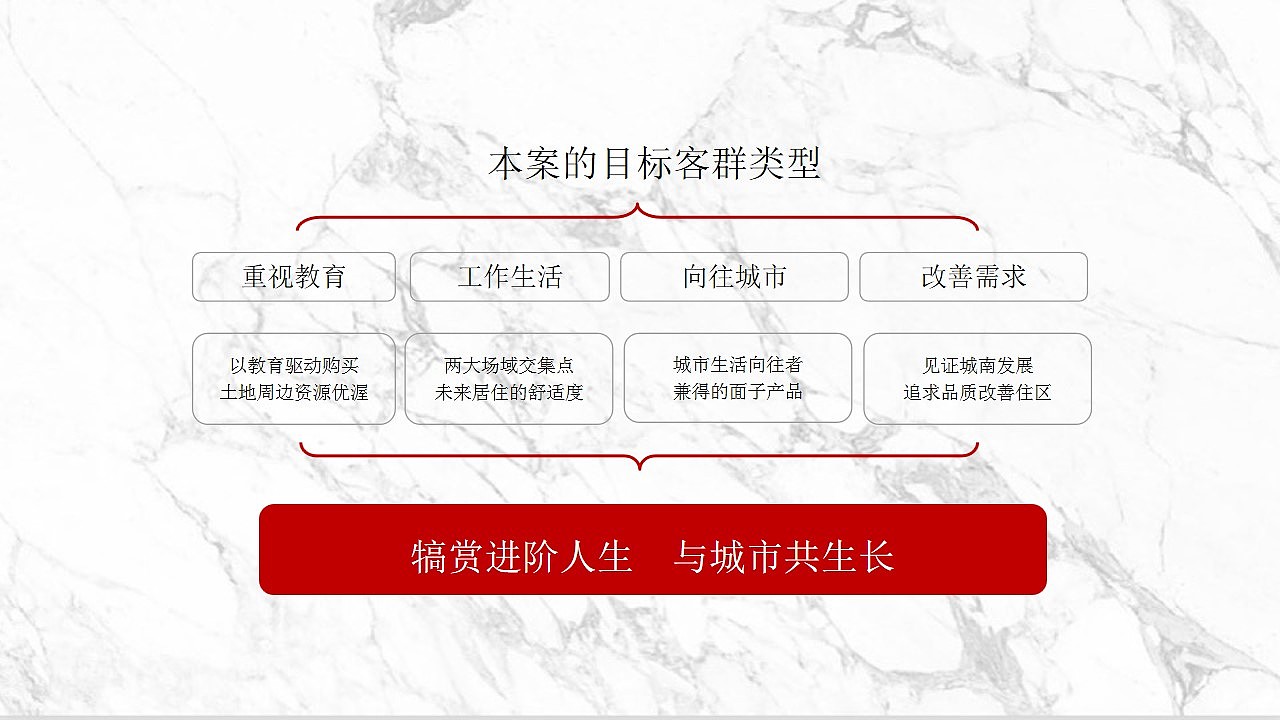 2020安徽高端品质豪宅竞标提案（图ZMjgzMTU5NDky） - 文案/策划 - 站酷设计师地产策划张张张原创素材 - 站酷ZCOOL