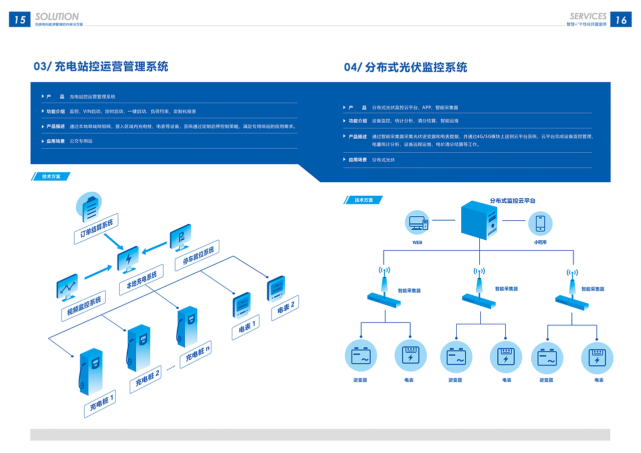 画册设计/企业画册