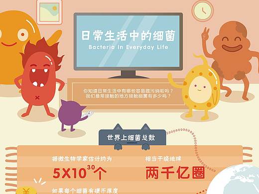 毕业设计|《图解细菌》#青春答卷2018#
