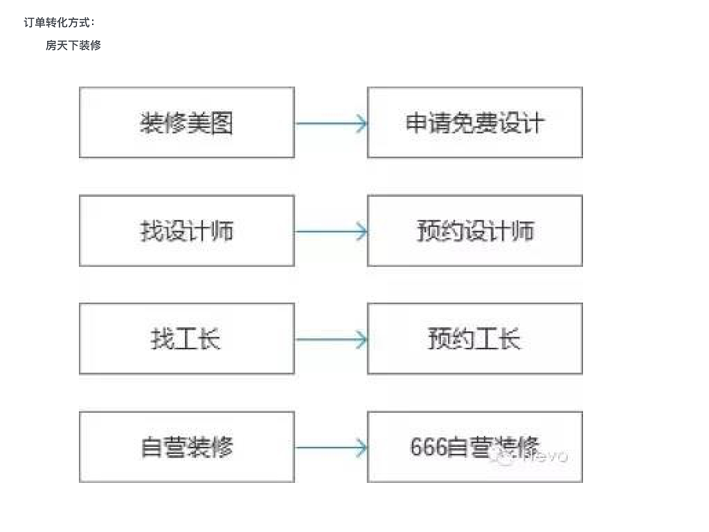 家装行业分析报告