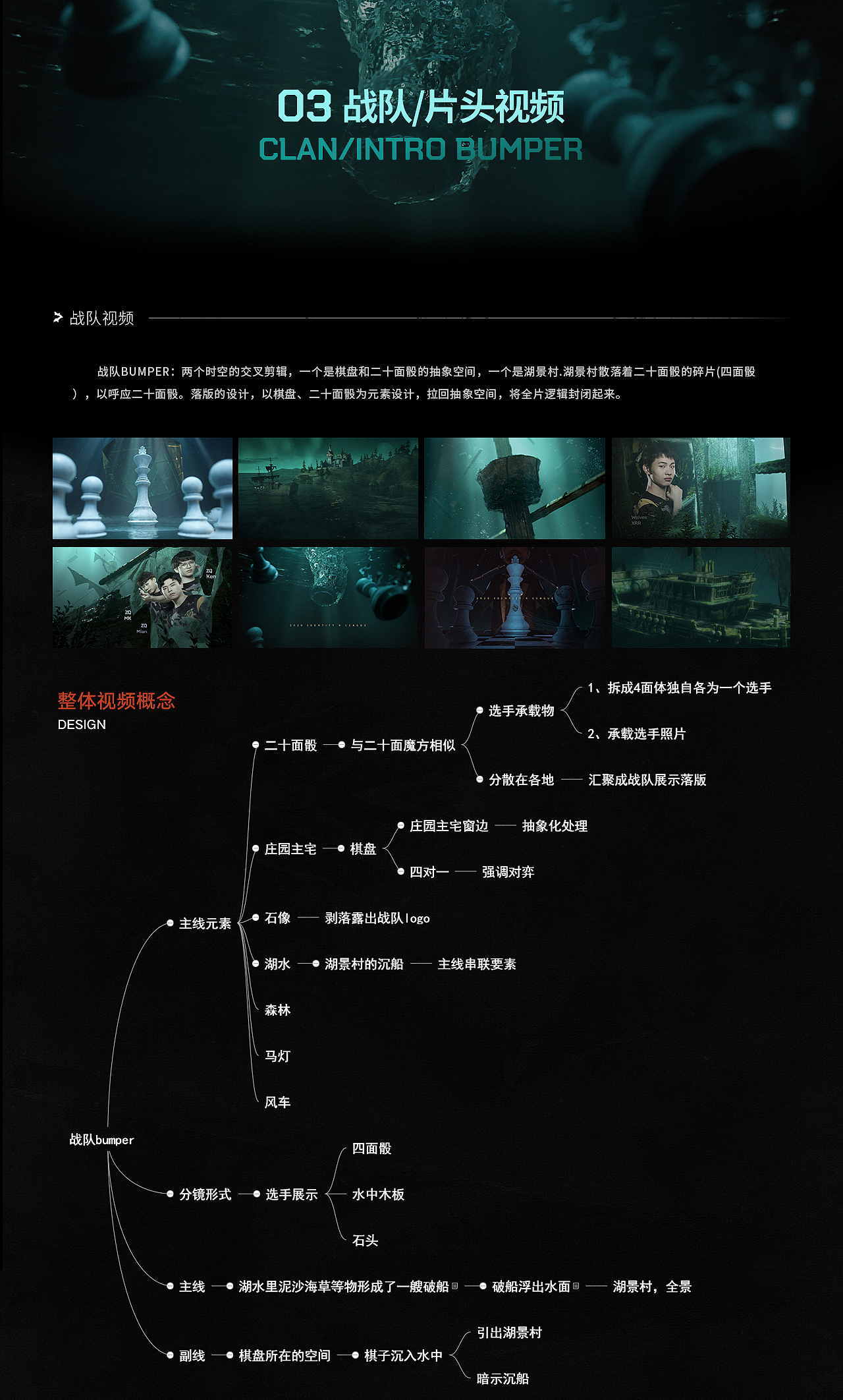 第五人格IVL2020项目总结(图ZMjM2Mjk1OTU2) - 品牌 - 站酷设计师网易CFun设计中心原创素材 - 站酷ZCOOL