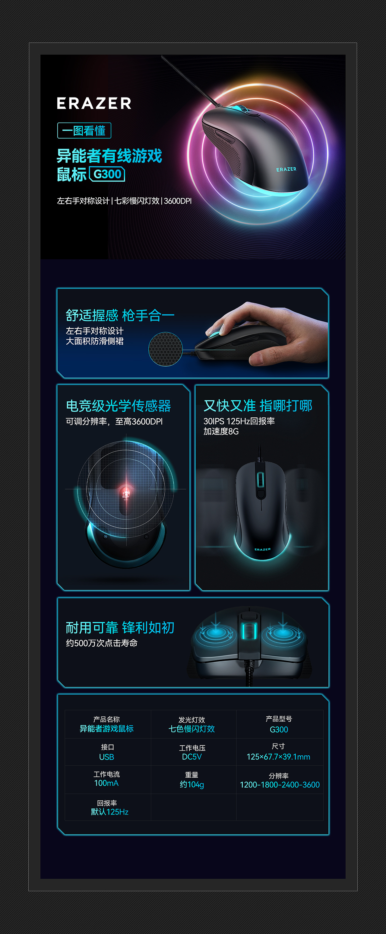 2021作品整理(工作篇)