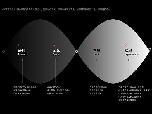 实习总结