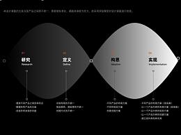 实习作品集