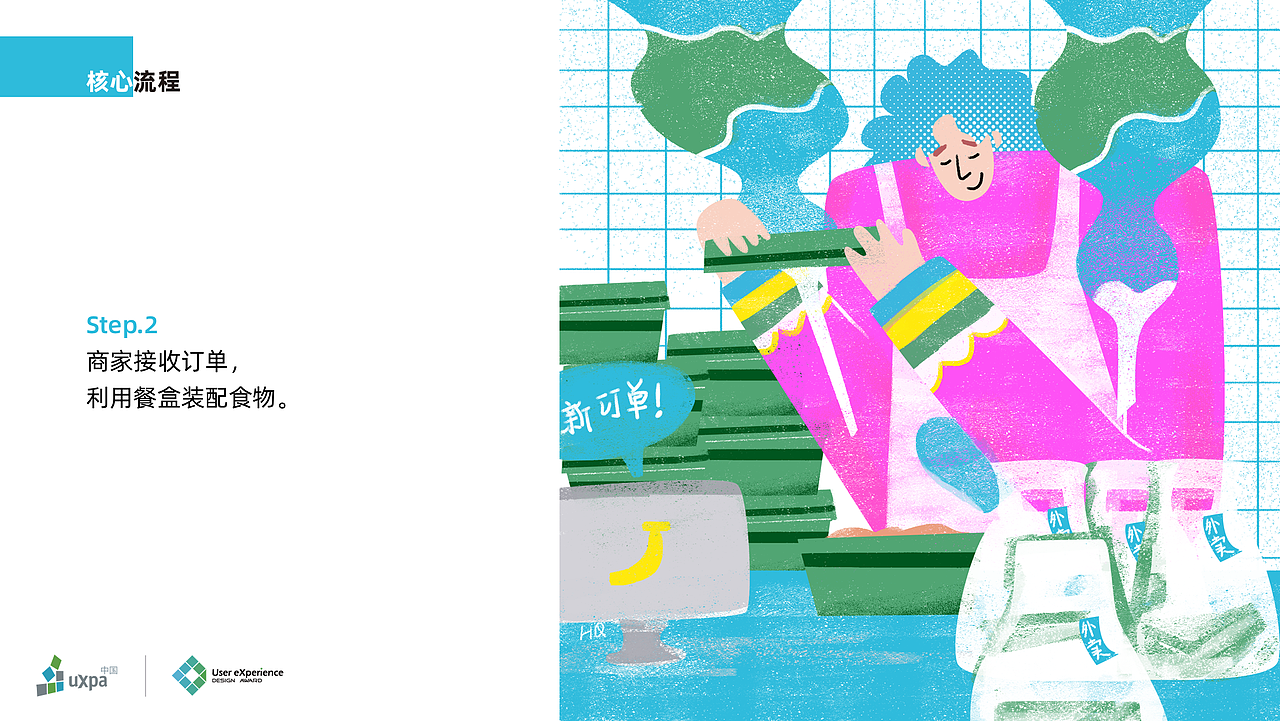 UXDA项目详细设计——基于外卖餐具服务的可持续设计