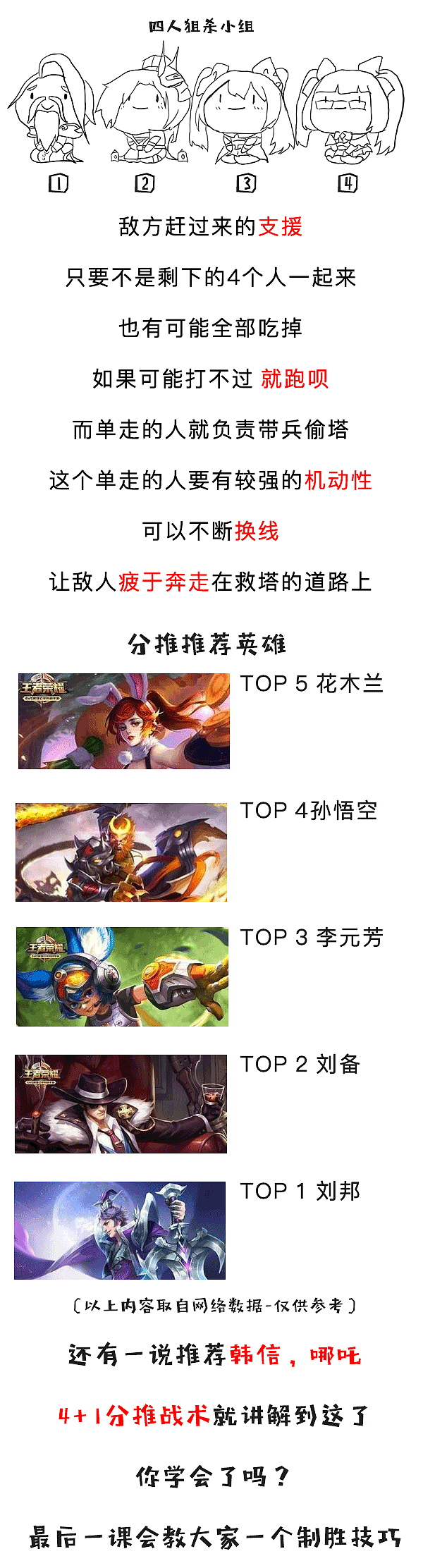 王者荣耀：玩了一半不知道怎么办了，教你摆脱迷茫期。（图ZOTIwOTc0NDA=） - 中/长篇漫画 - 站酷设计师臧翔宇原创素材 - 站酷ZCOOL