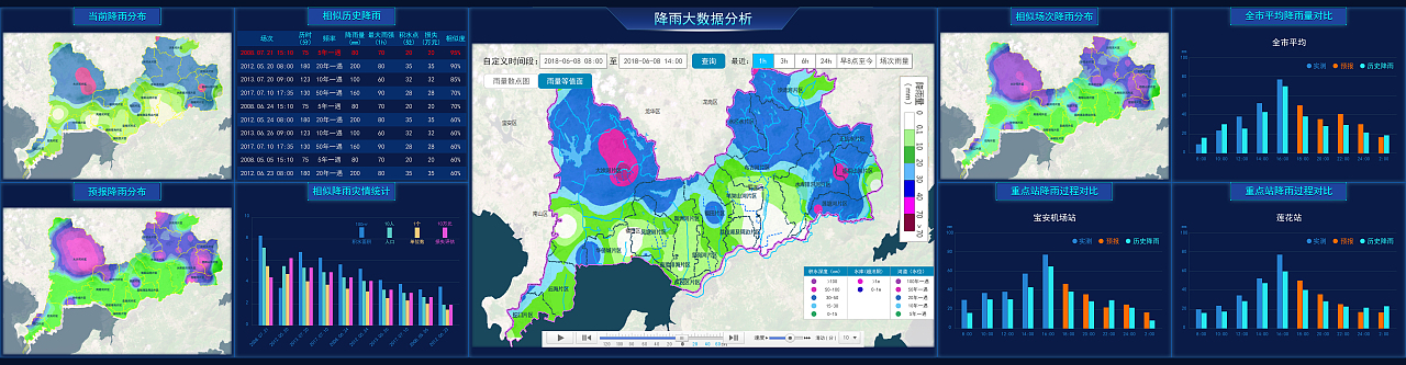某地区城市洪涝模型研究与应用大屏设计（图ZMTc3NDg5ODUy） - 软件界面 - 站酷设计师范婷婷2018原创素材 - 站酷ZCOOL