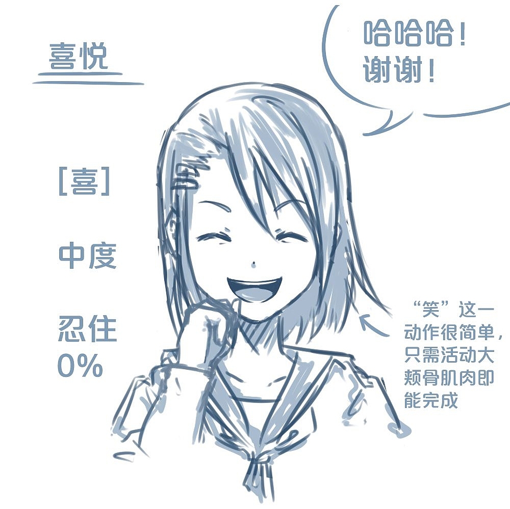 「分享」人物表情大集合之【喜】上眉梢（图ZMTQyOTUwOTEy） - 单幅漫画 - 站酷设计师漫联教育原创素材 - 站酷ZCOOL