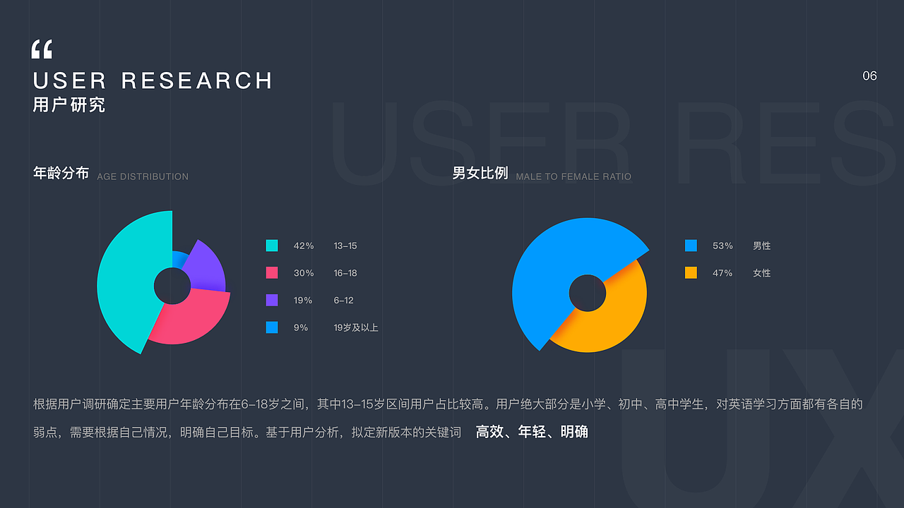 英语教育类App-翼课Redesign