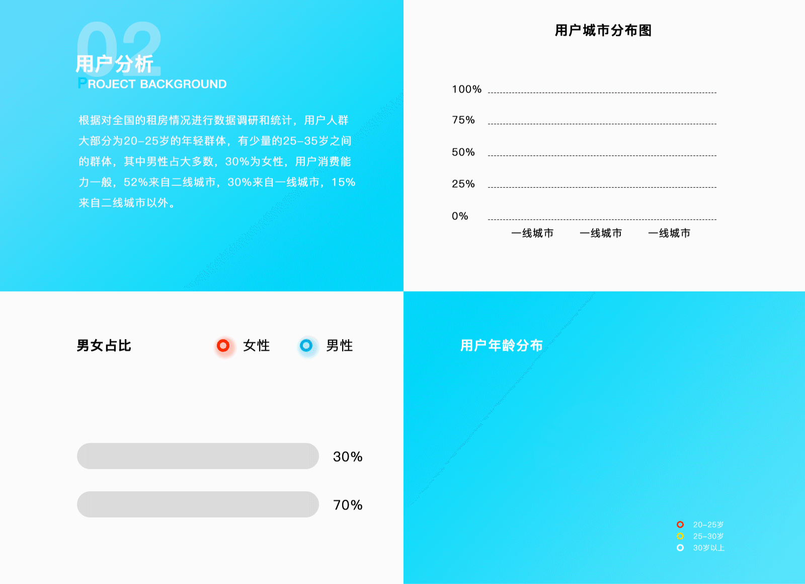 六六直租APP UI界面设计（图ZMjYyMDM1NTc2） - APP界面 - 站酷设计师艺海拾华原创素材 - 站酷ZCOOL