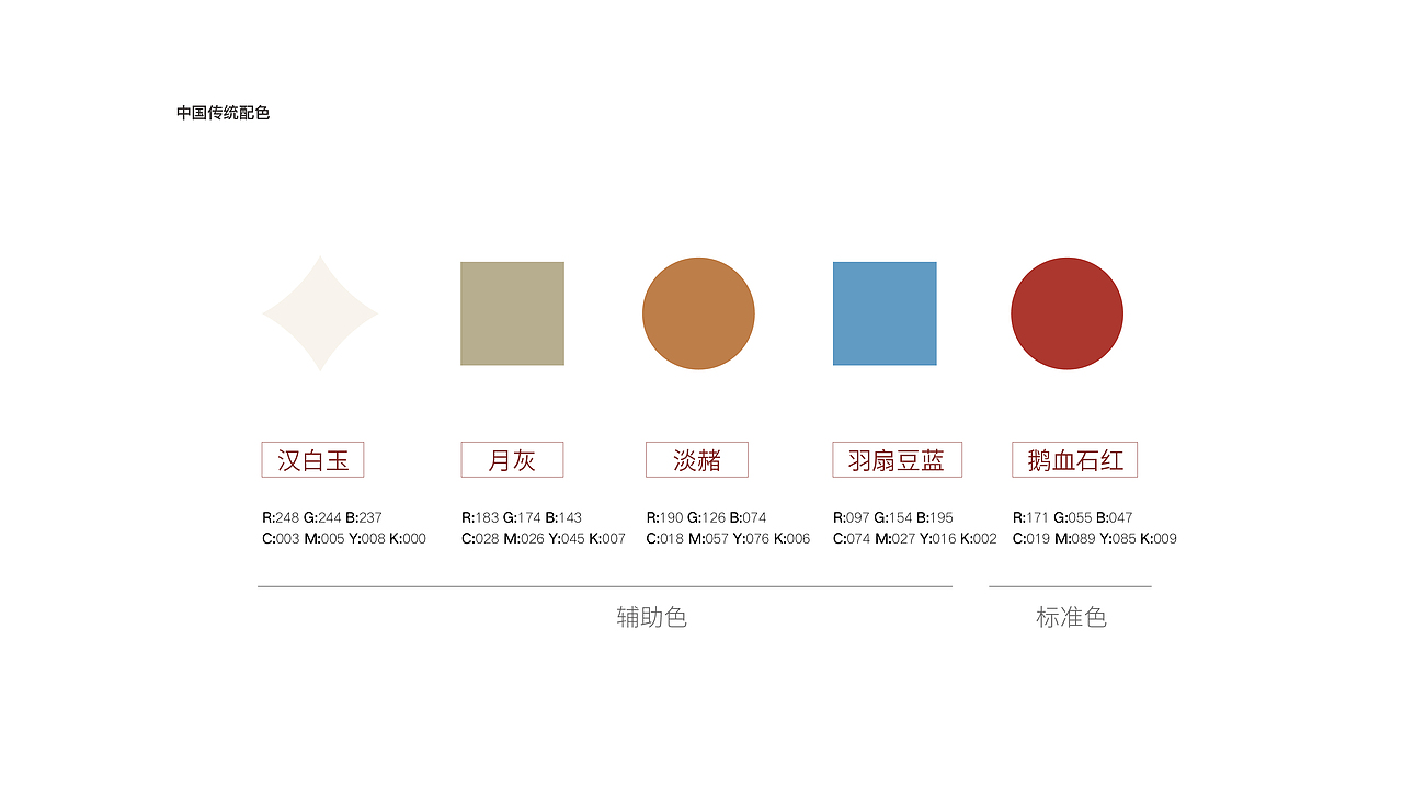 禧悦CHIEFUL酒店品牌形象设计（图ZMjU5MjE1NzEy） - 品牌 - 站酷设计师张雷09170529原创素材 - 站酷ZCOOL