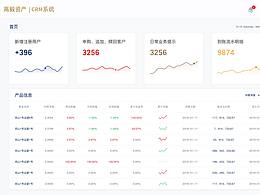 高毅資產(chǎn)官網(wǎng)、前端系統(tǒng)、CRM系統(tǒng)設(shè)計(jì)效果圖