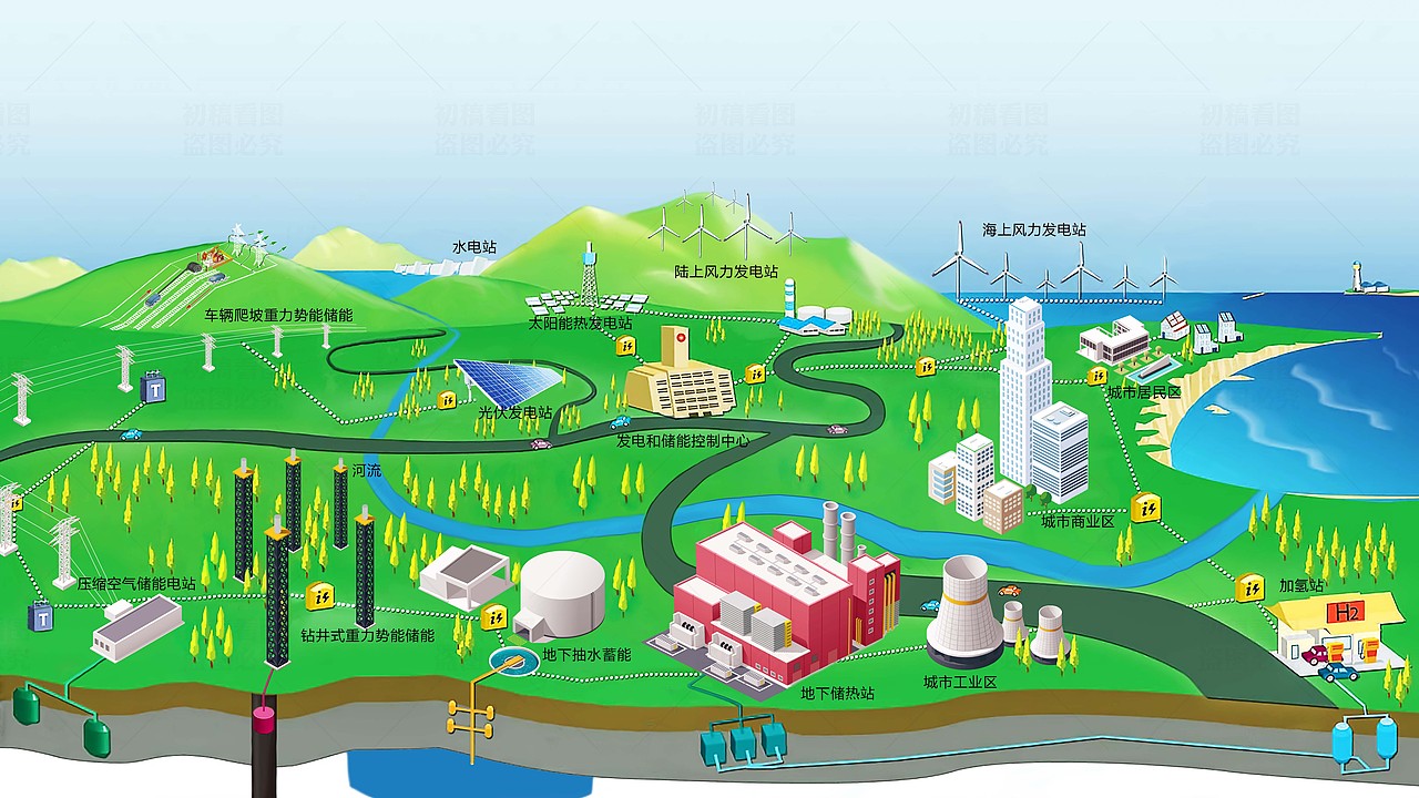 发电系统示意图