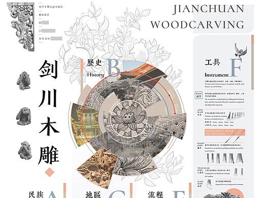 剑川木雕 信息可视化设计 