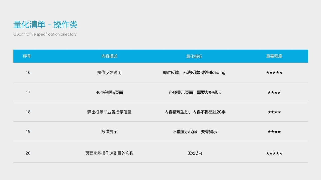 运营智能化项目交互说明