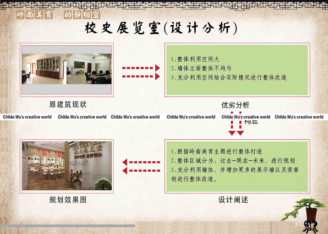 作品名称：广东/广州/某小学--校史展览馆设计分享（图ZMjI2NjgyNjI4） - 建筑/空间 - 站酷设计师广州设计老吴原创素材 - 站酷ZCOOL