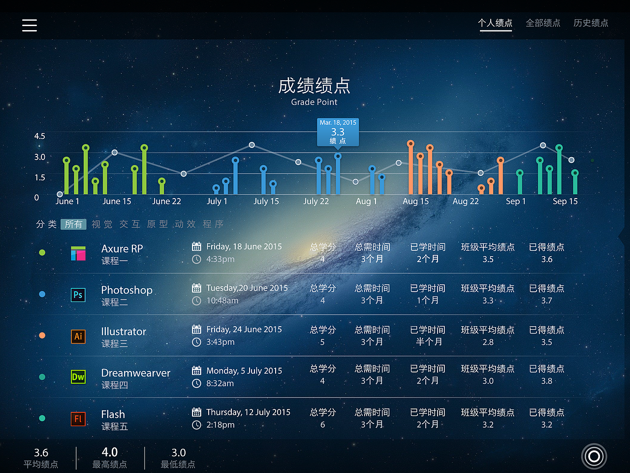 IPAD端教育管理类APP——利理LilyPro（图ZMzU0MzM1NjA=） - APP界面 - 站酷设计师瑛太2014原创素材 - 站酷ZCOOL