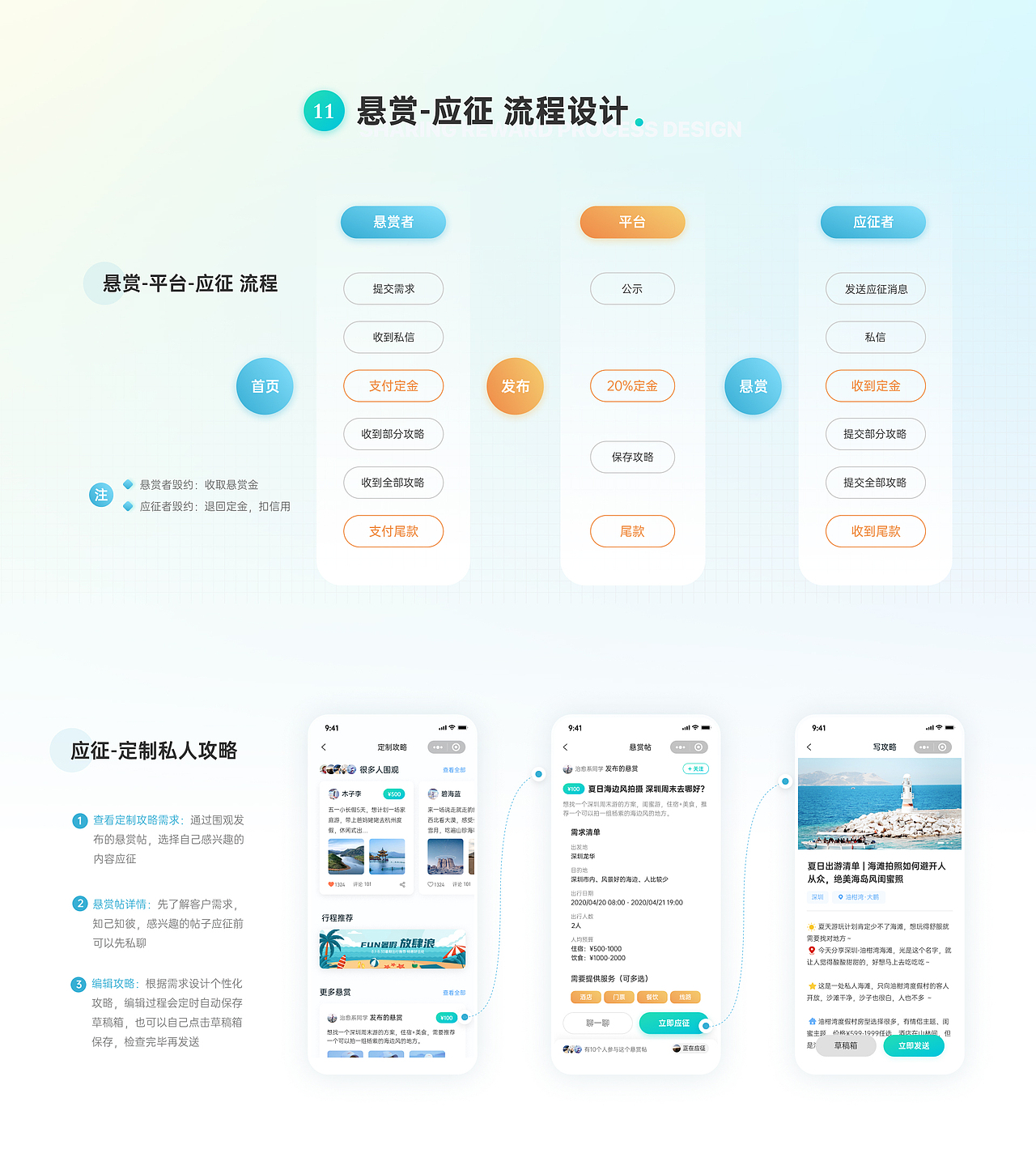 2020年UI设计项目 | 年度汇总