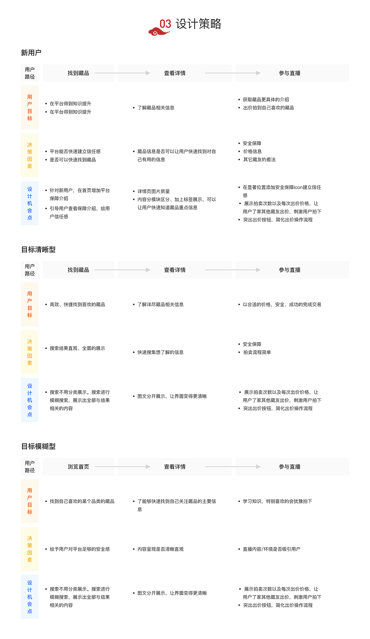 艺术品直播拍卖APP项目-第48组（图ZMTcxOTM2MTQ4） - APP界面 - 站酷设计师花火设计原创素材 - 站酷ZCOOL