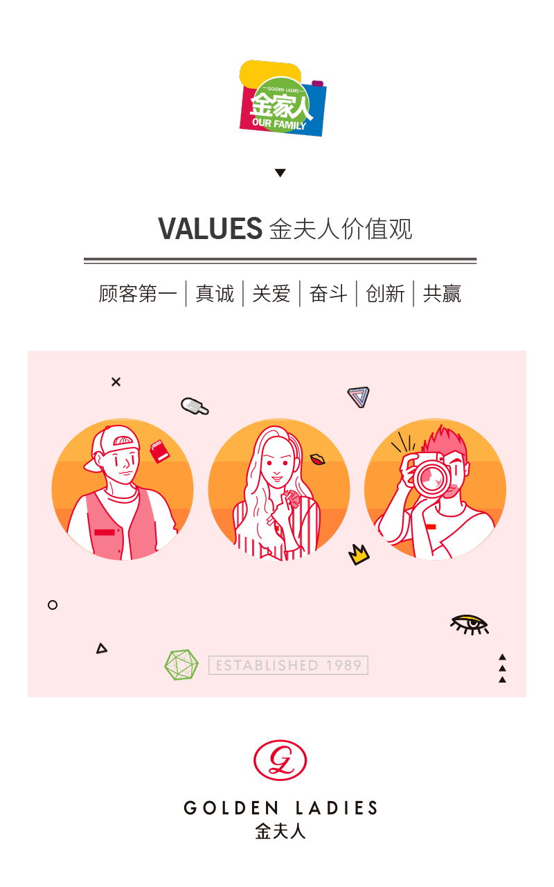 各种各样的工作内容（图ZMTU4NTc4NzEy） - 商业插画 - 站酷设计师嘉露莲原创素材 - 站酷ZCOOL