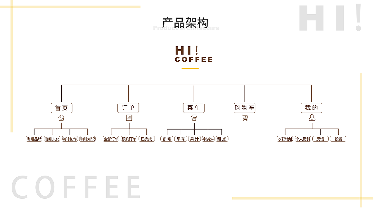 UI作品集（图ZMjA0MTQ1OTA0） - 其他UI - 站酷设计师爱熬夜的猫原创素材 - 站酷ZCOOL