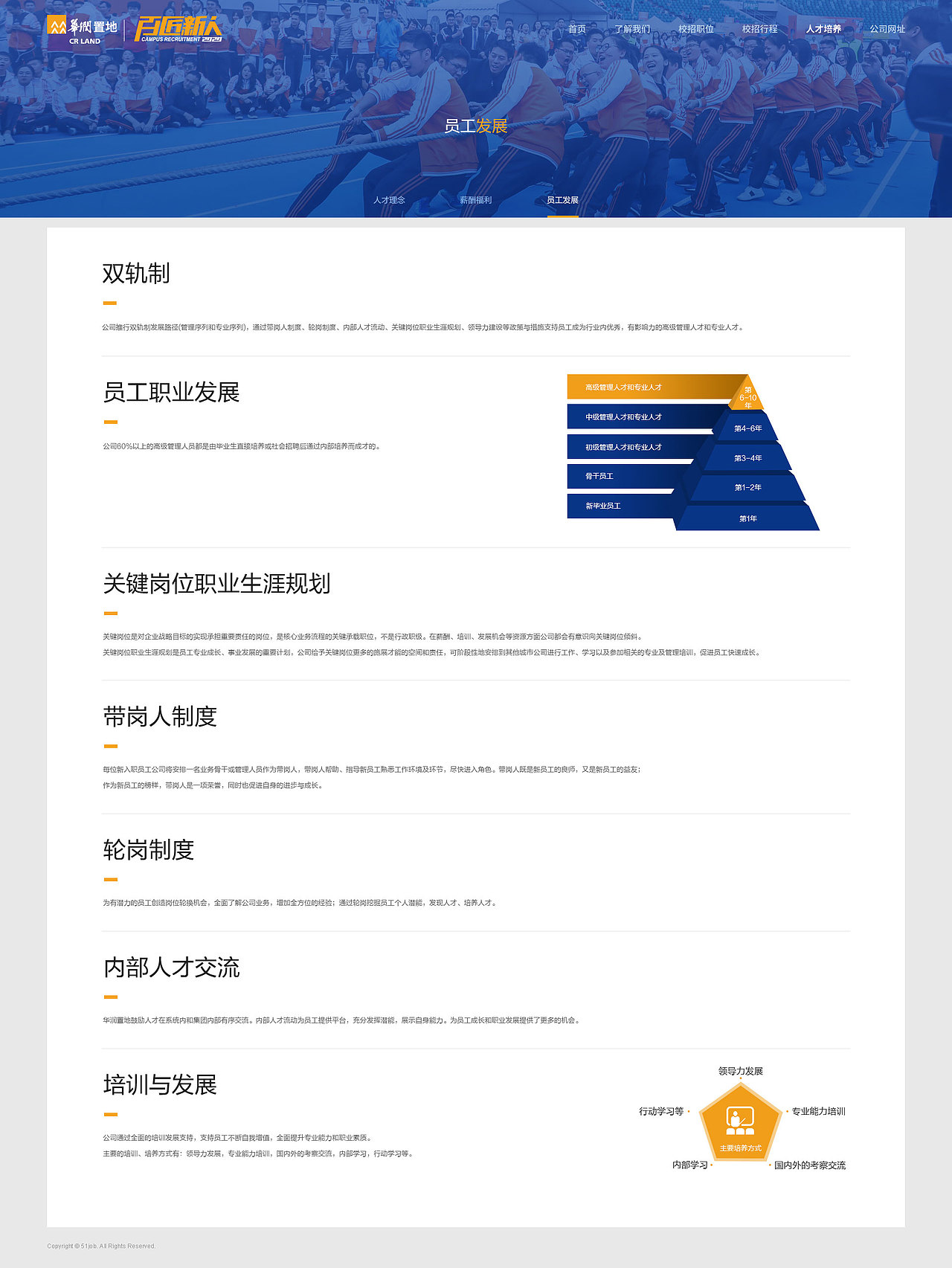 51job-华润置地招聘平台（图ZMTk2OTE1ODcy） - 门户网站 - 站酷设计师雅黑品牌原创素材 - 站酷ZCOOL