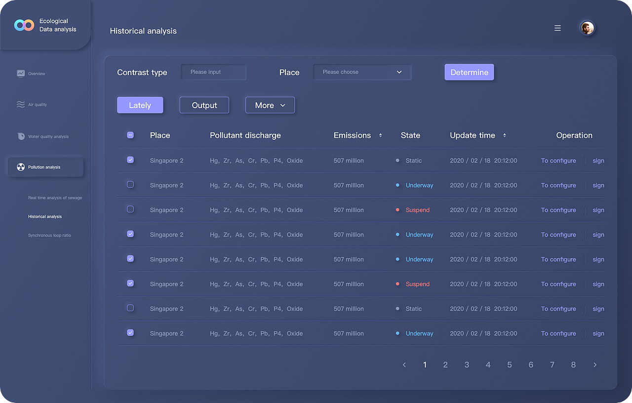 生态数据分析系统