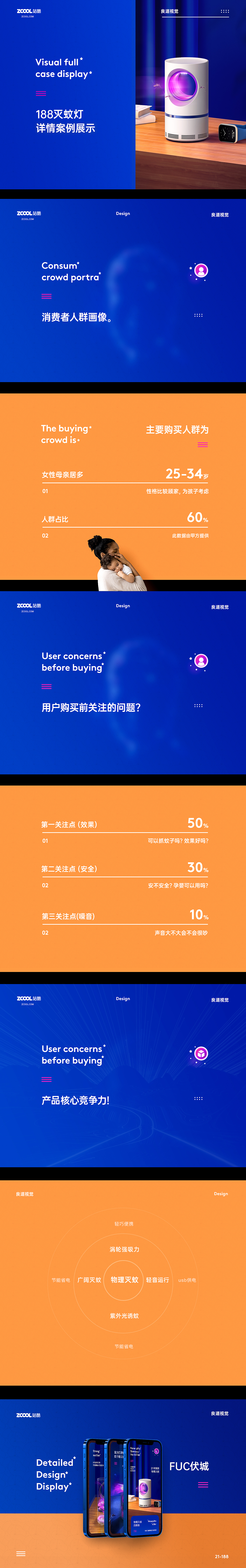 详情页商业精选合集x3（图ZMjY1NjE2MjI0） - 电商 - 站酷设计师伏城原创素材 - 站酷ZCOOL