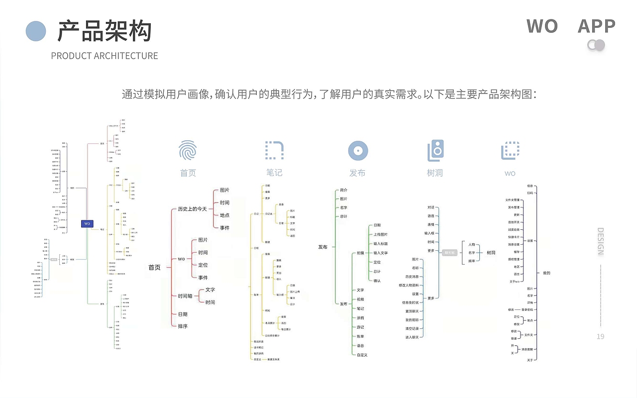 2021作品集（图ZMjYxMTYwMDY4） - APP界面 - 站酷设计师珊 淺原创素材 - 站酷ZCOOL