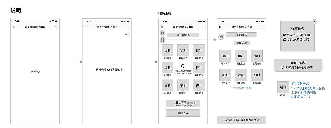 从流程图上可以看出此次h5就是为了给大家送福利呢.