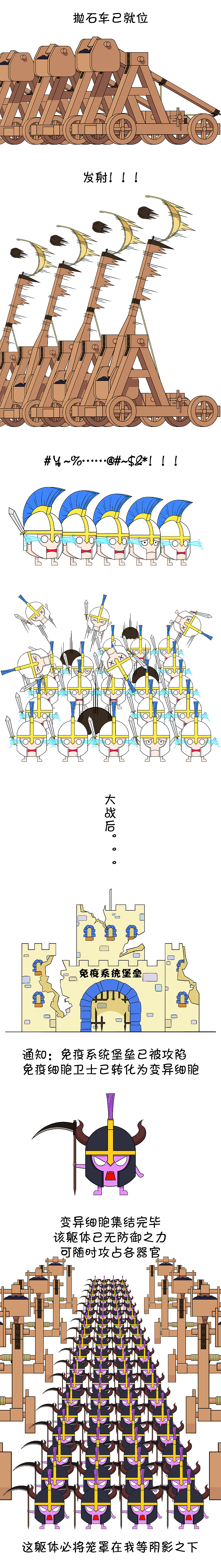 为主而战——免疫细胞的战斗