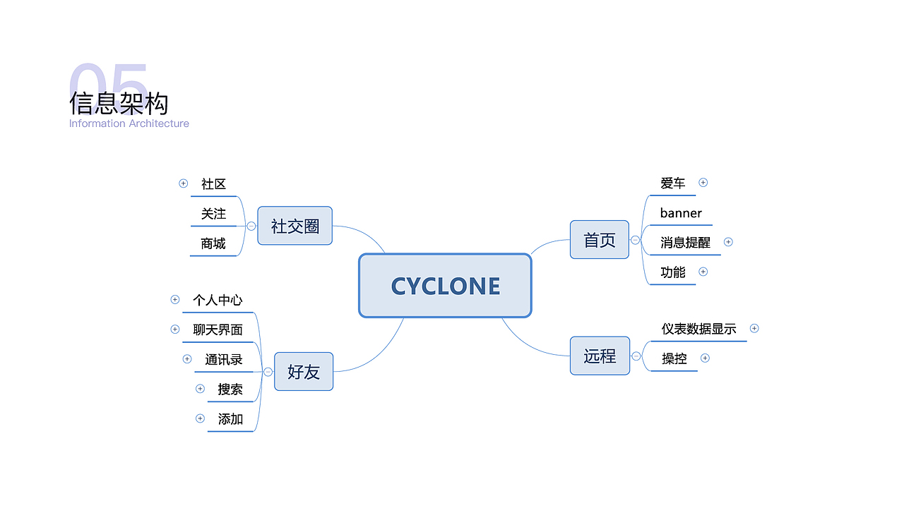 UI&UE作品集（图ZMTQ1NDMwMTU2） - APP界面 - 站酷设计师aKikii原创素材 - 站酷ZCOOL