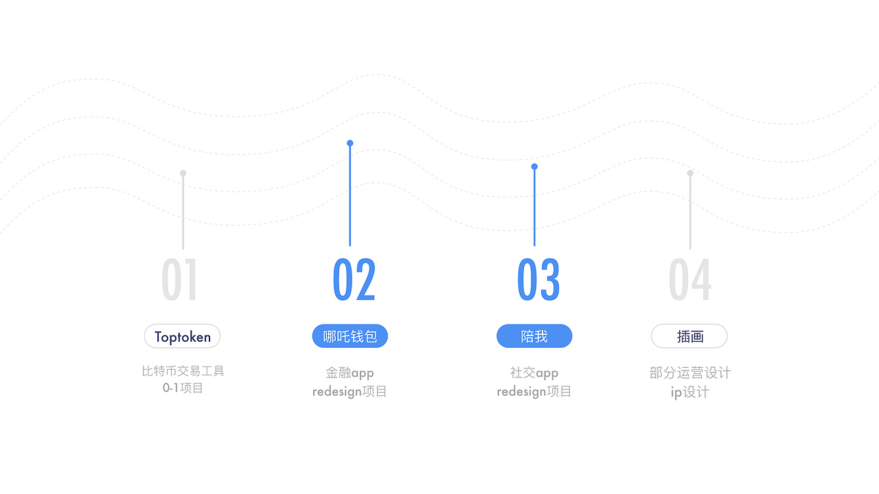 UI-Portfolio-Baochunyu-2019（图ZMTcxNjYzMzU2） - 其他UI - 站酷设计师豪斯原创素材 - 站酷ZCOOL