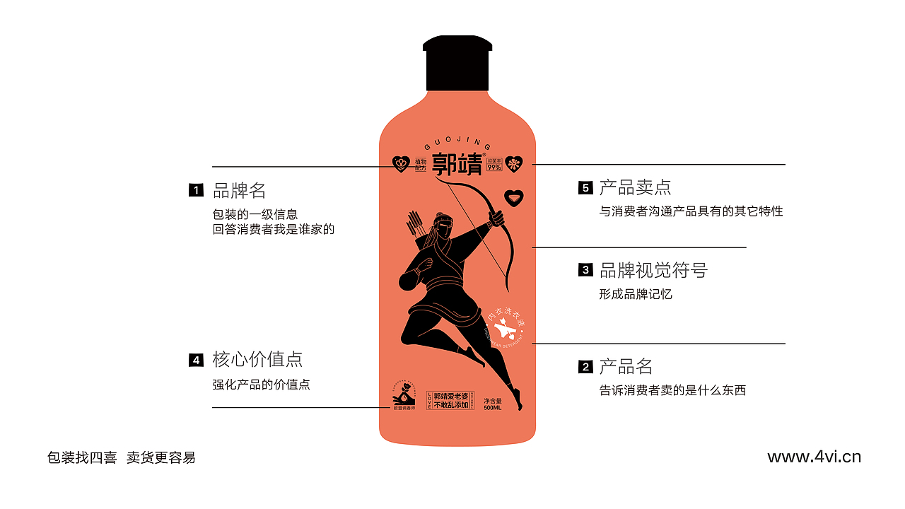 家庭洗护品牌包装全案设计