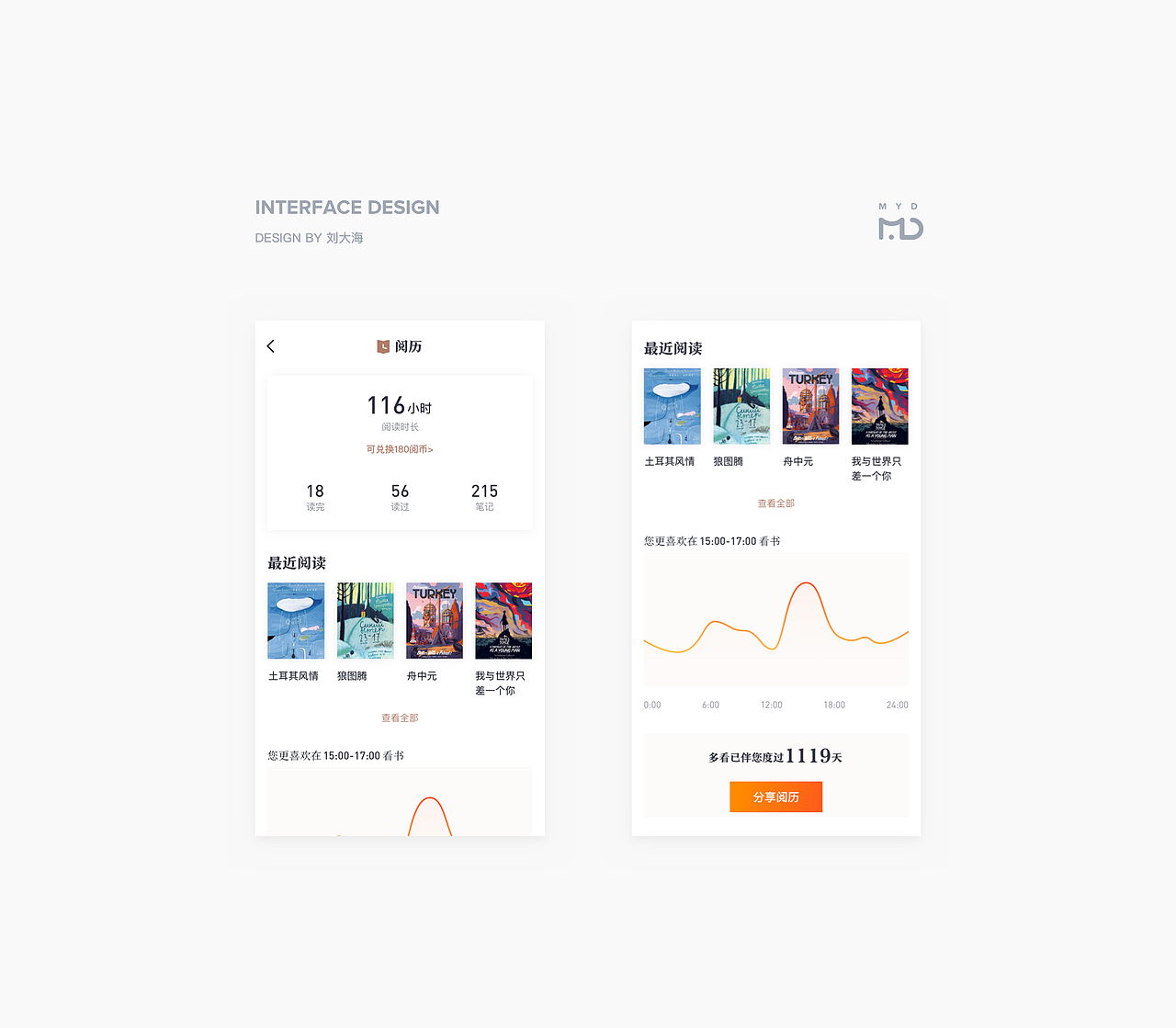 UI界面设计精选（图ZMTIwOTk0NDc2） - APP界面 - 站酷设计师应骏原创素材 - 站酷ZCOOL