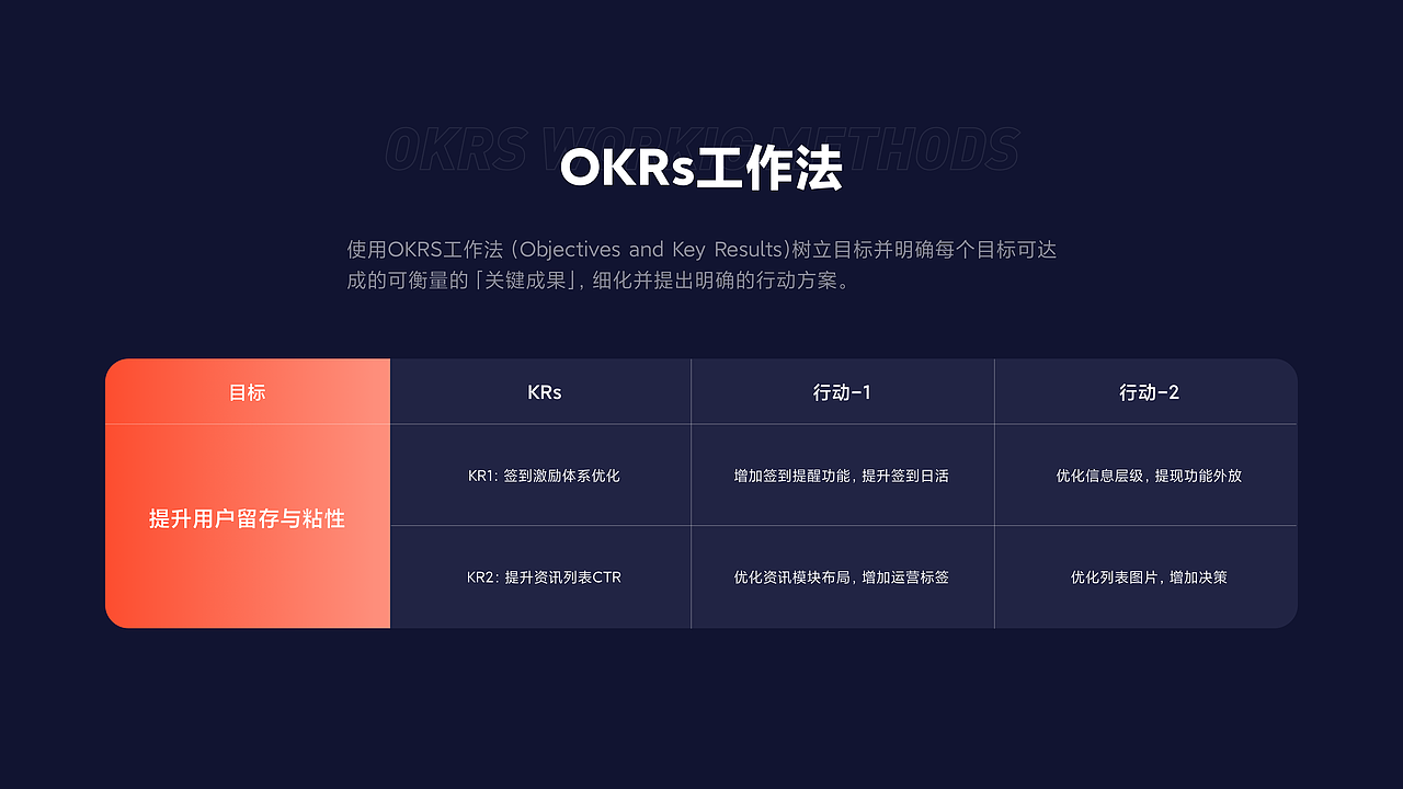 欢利金融APP | 作品集