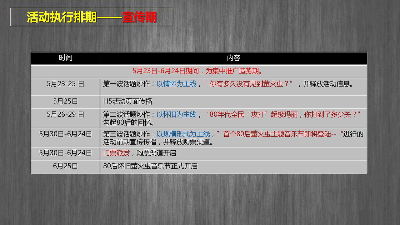 2019房地产萤火虫主题音乐节活动暖场活动策.（图ZMjg4NTkzNzQ0） - 文案/策划 - 站酷设计师青青河边草322原创素材 - 站酷ZCOOL