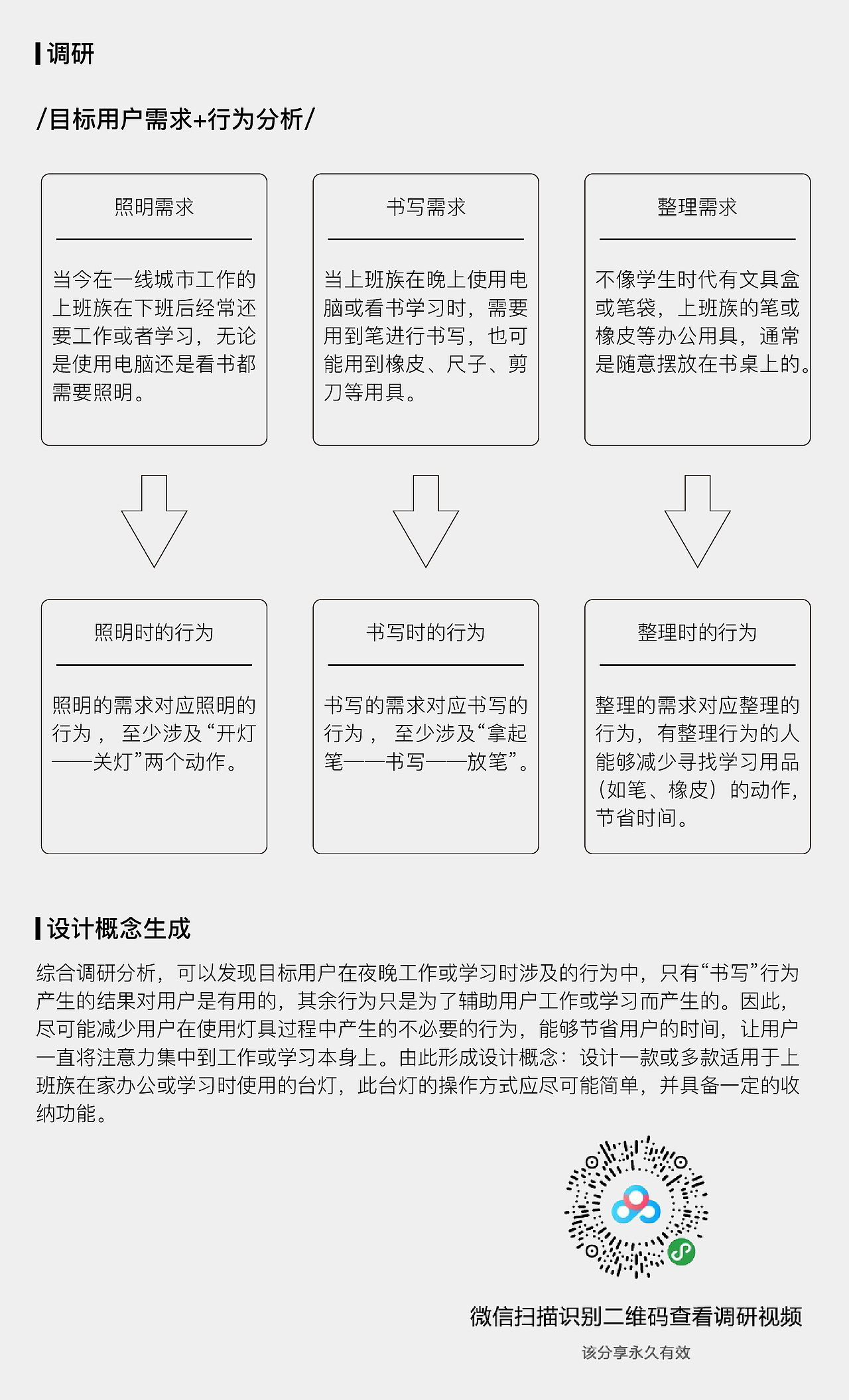 #2020青春答卷#灯具设计