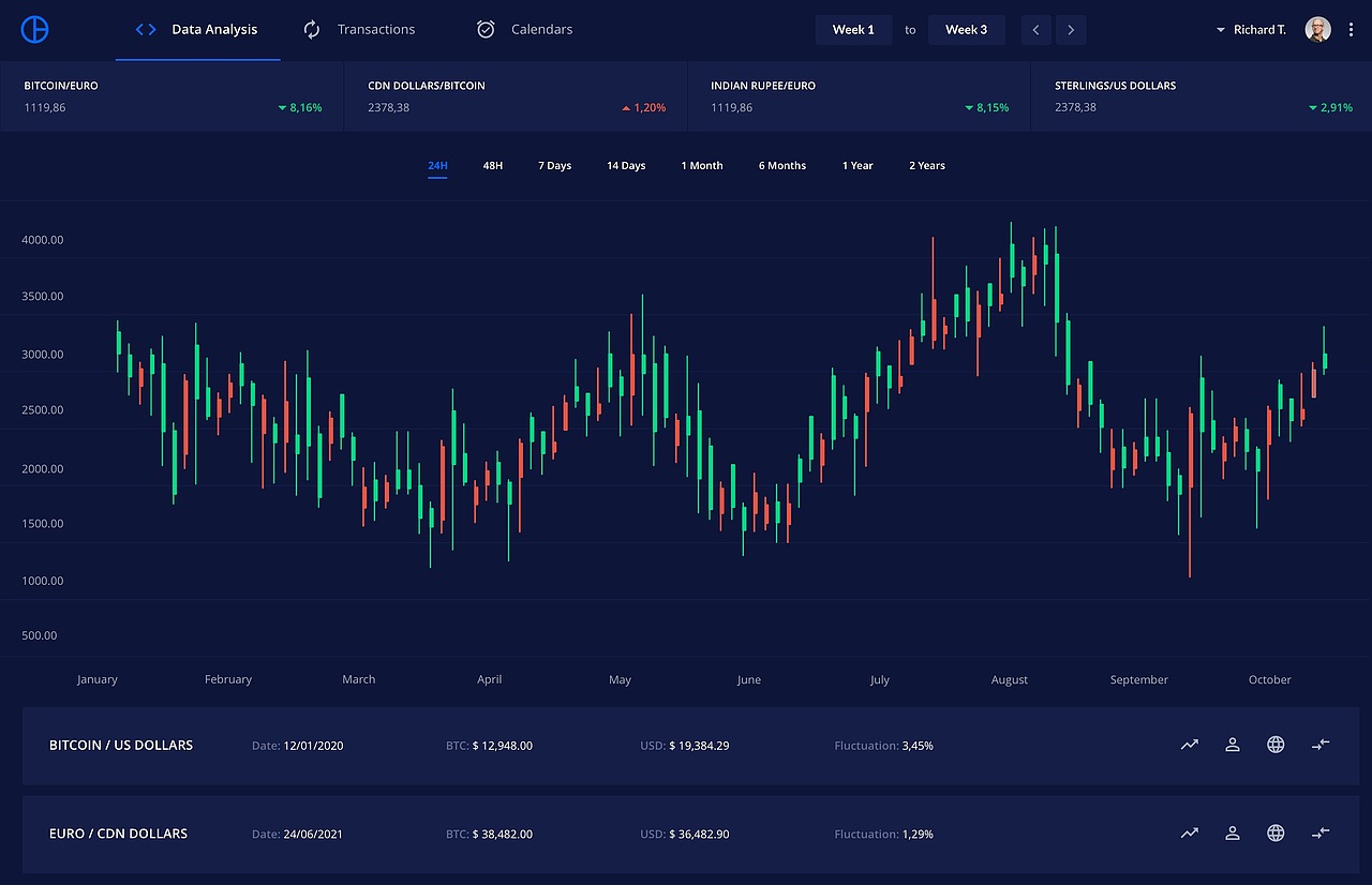 Cryptocurrencies Dark UI