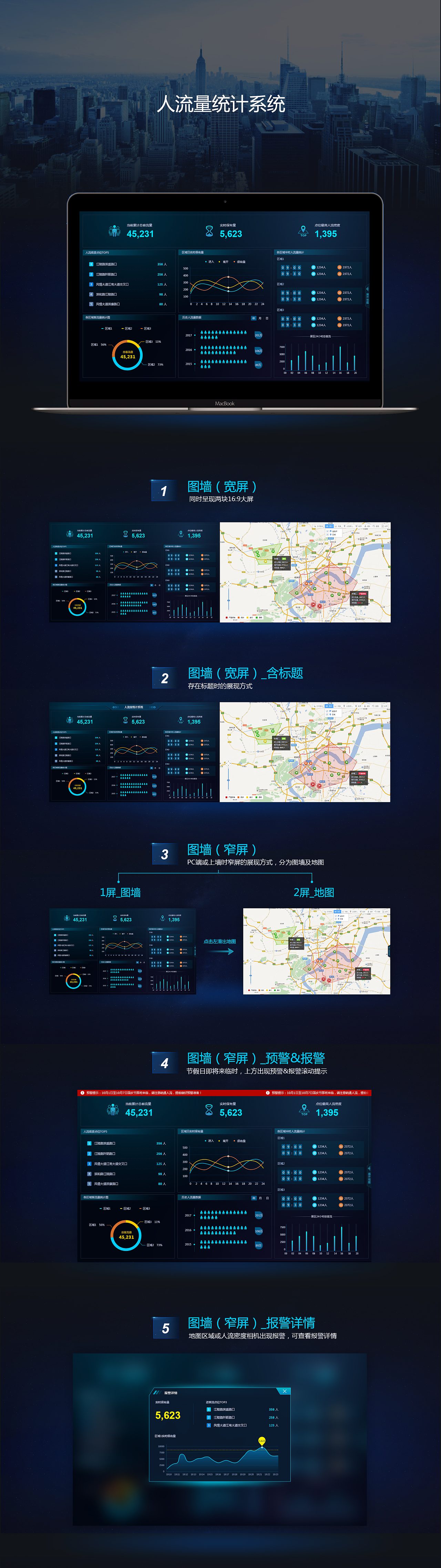 人流量统计系统