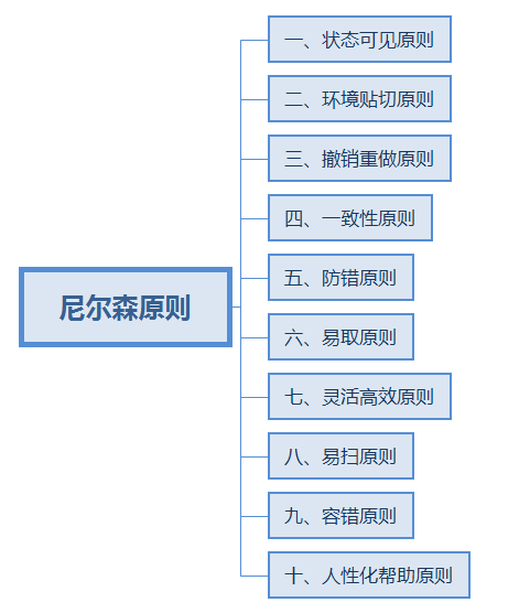 undefined undefined