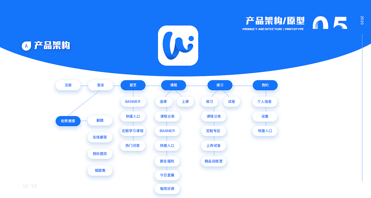 喔辅导项目总结