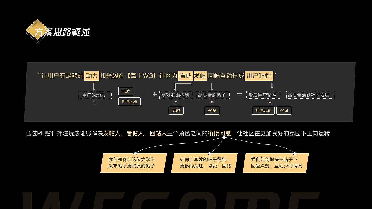 掌上wagame---LOL社区体验设计升级