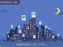 MG-美团点评