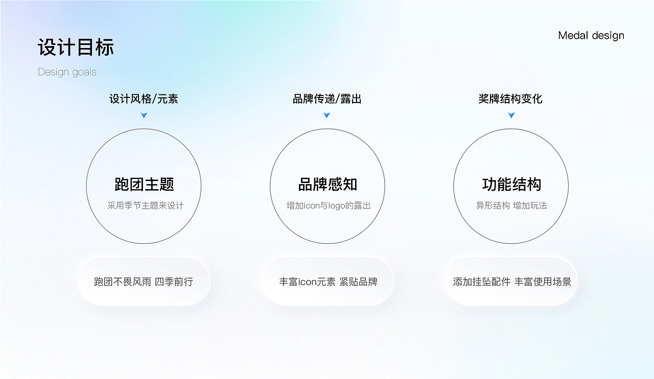 魏牌跑团奖牌勋章设计说明（图ZMzM2NzMyODYw） - 包装 - 站酷设计师李兜兜原创素材 - 站酷ZCOOL