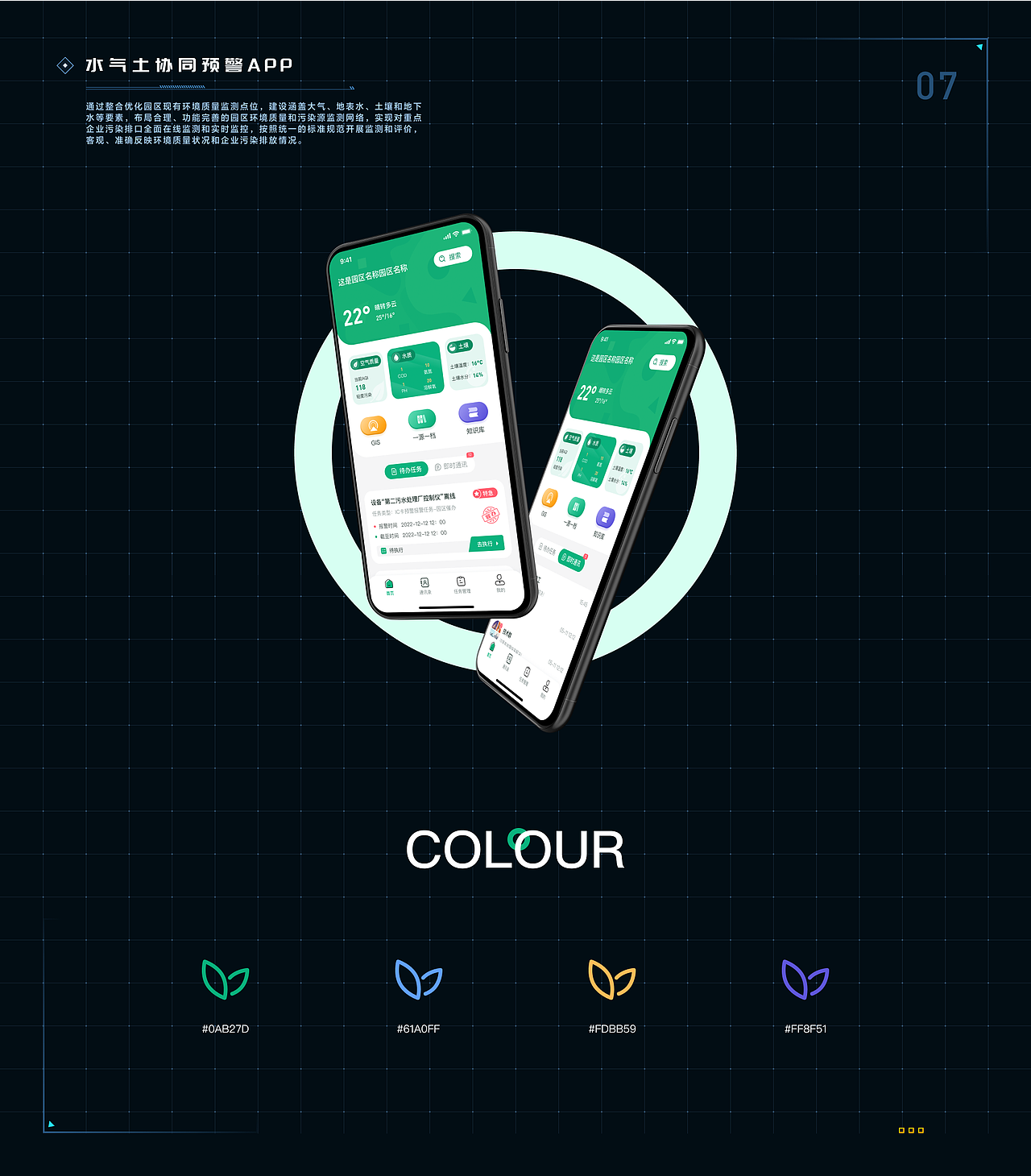 数据可视化作品集