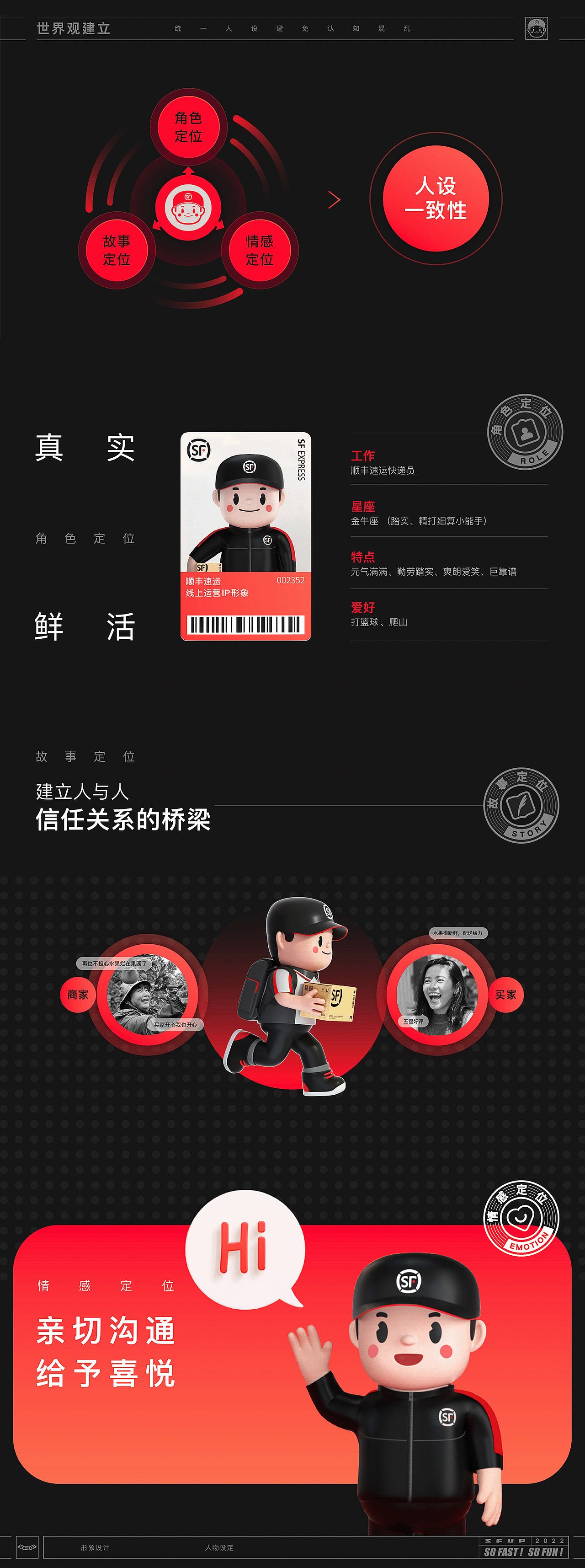 顺丰速运运营版 IP 形象设计系统